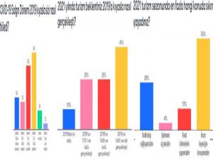 2022'den ne Bekleniyor?