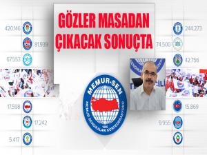 Gözler Masadan Çıkacak Sonuçta