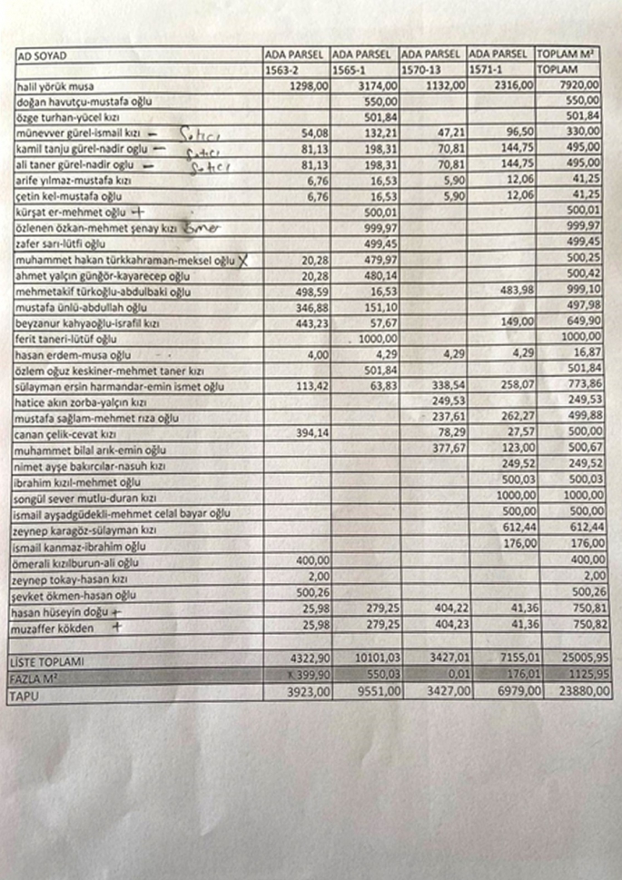 Üniversite üzerinden ticaret mi dönüyor?